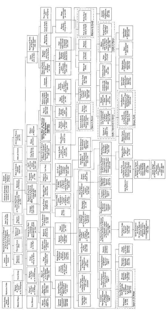 Иллюстрация к книге — Политическое завещание. Принципы управления государством [_138.jpg]