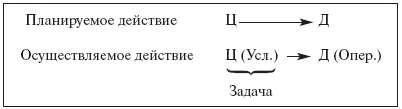 Иллюстрация к книге — Введение в общую психологию: курс лекций [i_007.jpg]