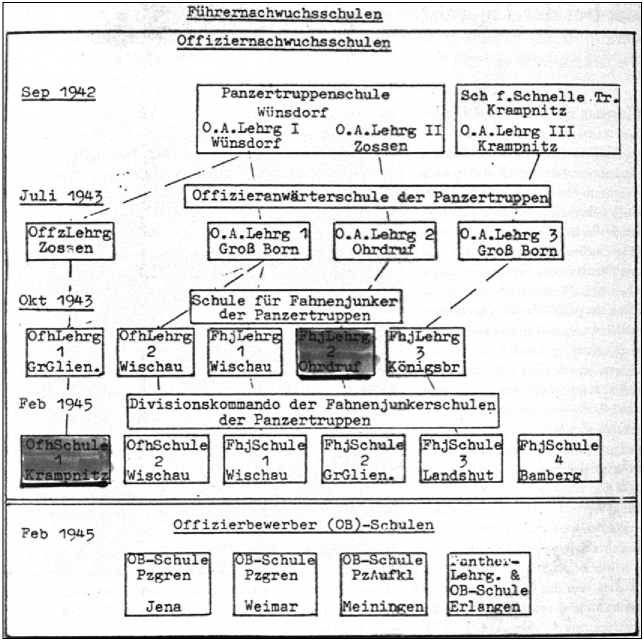 Иллюстрация к книге — &quot;Тигры&quot; в снегу. Мемуары танкового аса [i_336.jpg]