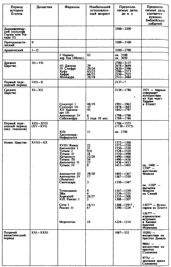 Иллюстрация к книге — Боги Эдема [i_037.jpg]