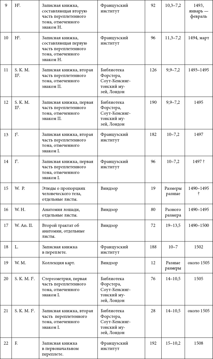 Иллюстрация к книге — Леонардо да Винчи. О науке и искусстве [_344.jpg]