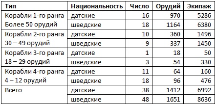 Иллюстрация к книге — Великие адмиралы [t01.jpg]