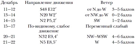 Иллюстрация к книге — Экспедиция к Южному полюсу [i_009.jpg]
