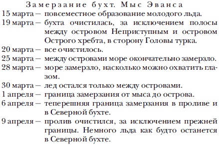 Иллюстрация к книге — Экспедиция к Южному полюсу [i_023.jpg]