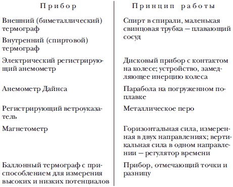 Иллюстрация к книге — Экспедиция к Южному полюсу [i_028.jpg]