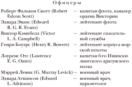 Иллюстрация к книге — Экспедиция к Южному полюсу [i_051.jpg]