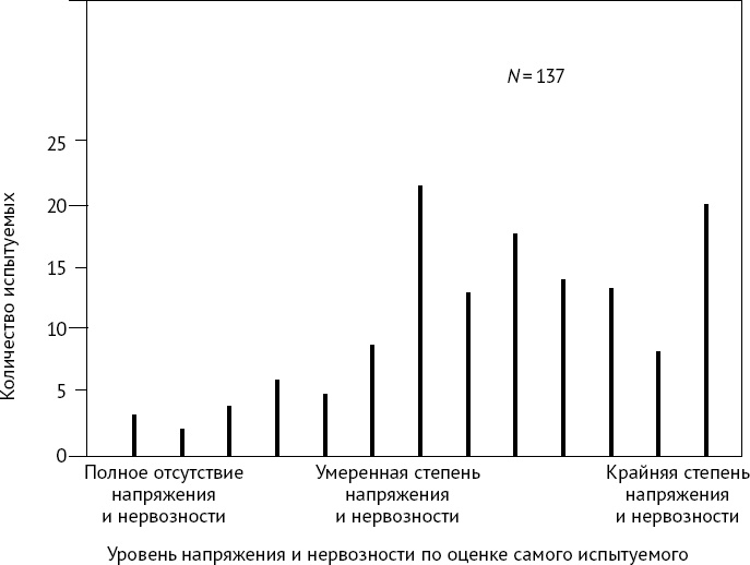 Иллюстрация к книге — Как хороший человек становится негодяем. Эксперименты о механизмах подчинения. Индивид в сетях общества [i_008.jpg]