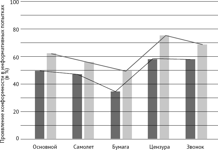Иллюстрация к книге — Как хороший человек становится негодяем. Эксперименты о механизмах подчинения. Индивид в сетях общества [i_017.jpg]