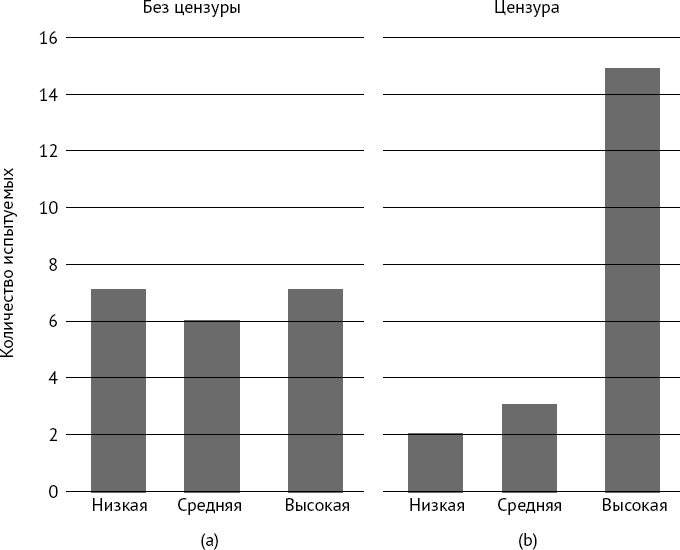 Иллюстрация к книге — Как хороший человек становится негодяем. Эксперименты о механизмах подчинения. Индивид в сетях общества [i_018.jpg]