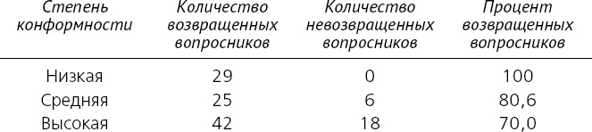 Иллюстрация к книге — Как хороший человек становится негодяем. Эксперименты о механизмах подчинения. Индивид в сетях общества [i_019.jpg]