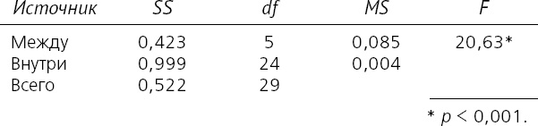 Иллюстрация к книге — Как хороший человек становится негодяем. Эксперименты о механизмах подчинения. Индивид в сетях общества [i_032.jpg]