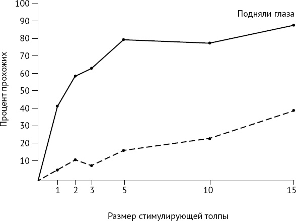 Иллюстрация к книге — Как хороший человек становится негодяем. Эксперименты о механизмах подчинения. Индивид в сетях общества [i_033.jpg]