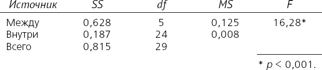 Иллюстрация к книге — Как хороший человек становится негодяем. Эксперименты о механизмах подчинения. Индивид в сетях общества [i_034.jpg]