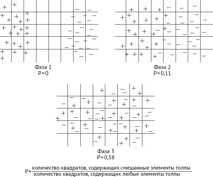 Иллюстрация к книге — Как хороший человек становится негодяем. Эксперименты о механизмах подчинения. Индивид в сетях общества [i_037.jpg]