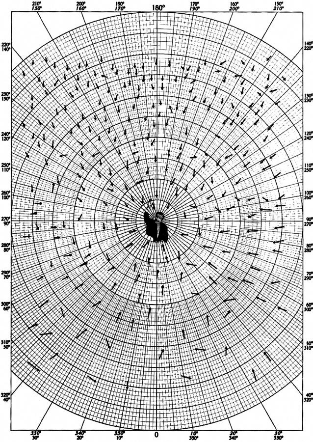 Иллюстрация к книге — Как хороший человек становится негодяем. Эксперименты о механизмах подчинения. Индивид в сетях общества [i_040.jpg]