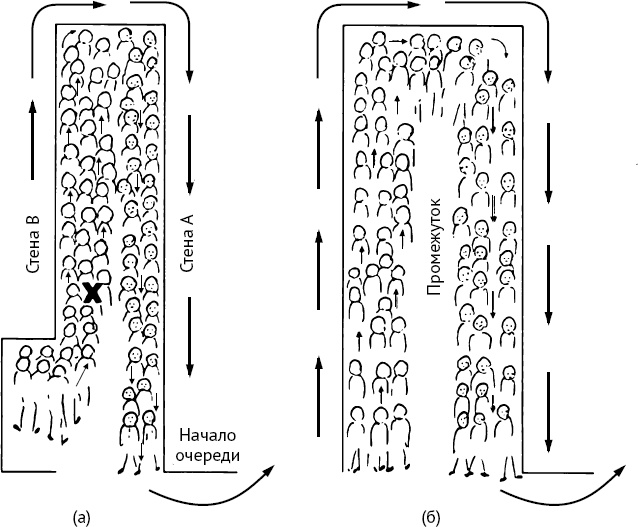 Иллюстрация к книге — Как хороший человек становится негодяем. Эксперименты о механизмах подчинения. Индивид в сетях общества [i_041.jpg]