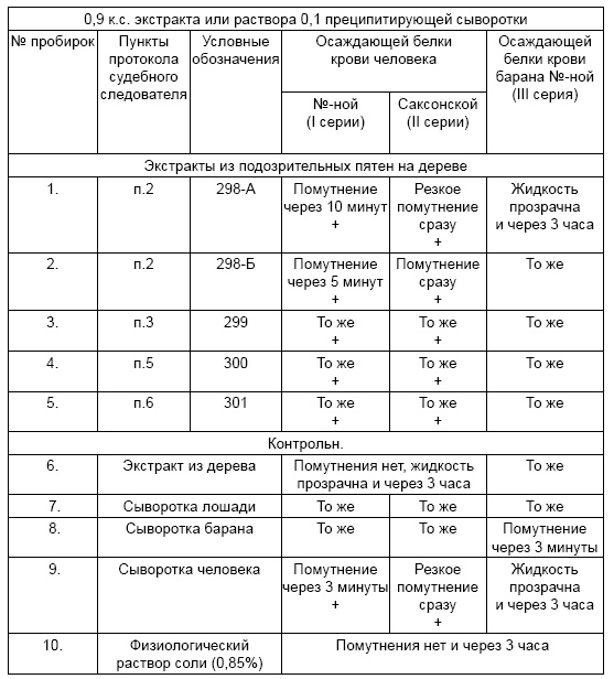 Иллюстрация к книге — Убийство царской семьи [i_004.jpg]