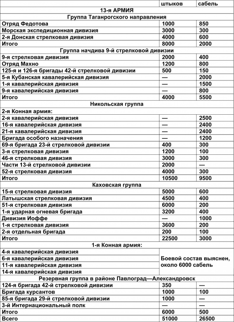 Иллюстрация к книге — Белый Крым. 1920 [tablica_2.jpg]