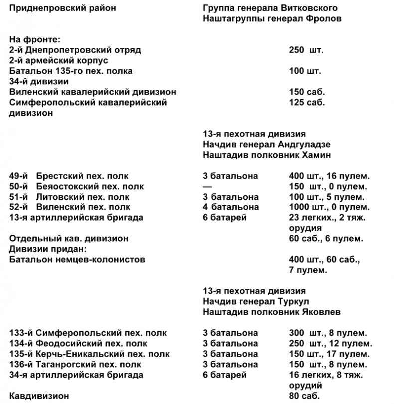 Иллюстрация к книге — Белый Крым. 1920 [tablica_3_1.jpg]