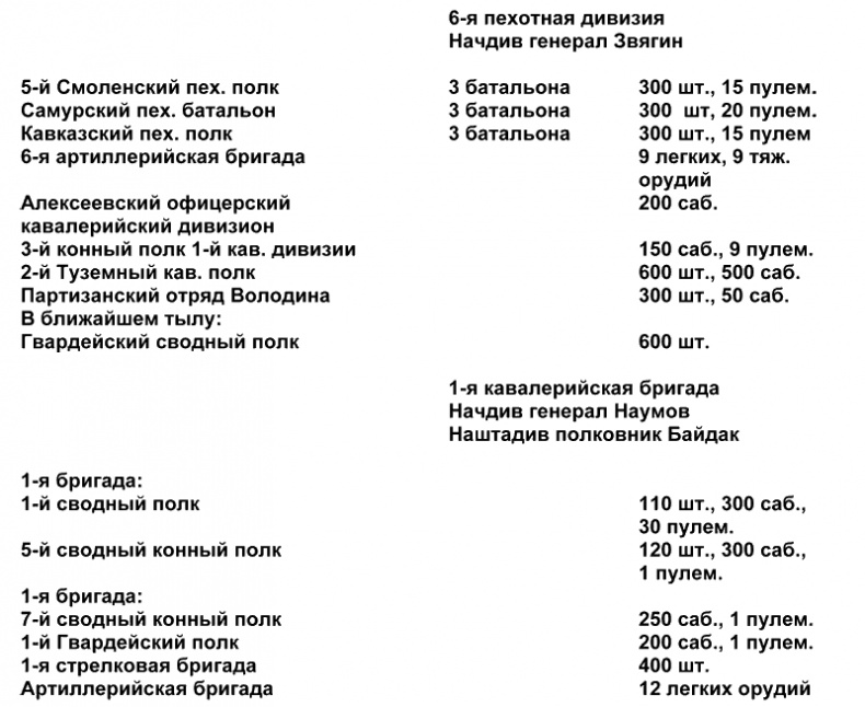Иллюстрация к книге — Белый Крым. 1920 [tablica_3_2.jpg]