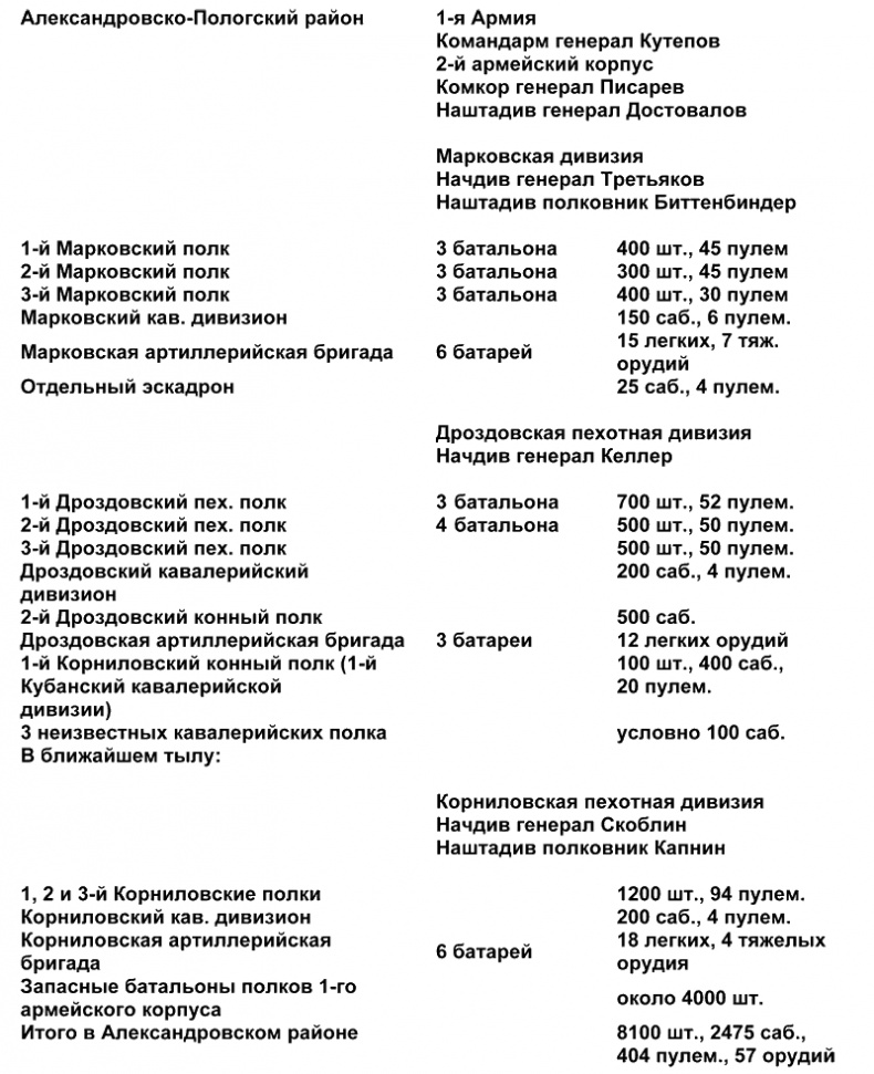 Иллюстрация к книге — Белый Крым. 1920 [tablica_3_4.jpg]