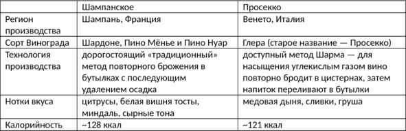 Иллюстрация к книге — Алкогольные напитки и культура пития. Систематическая энциклопедия от Алкофана [i_025.jpg]