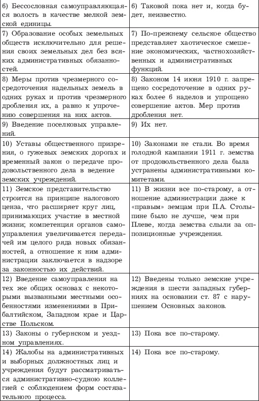 Иллюстрация к книге — Великий Столыпин. "Не великие потрясения, а Великая Россия" [_02.jpg]
