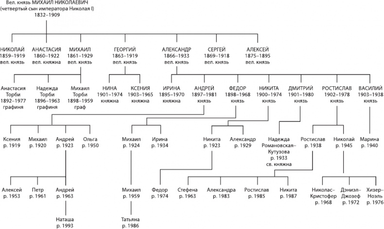 Иллюстрация к книге — Августейший бунт. Дом Романовых накануне революции [i_006.jpg]