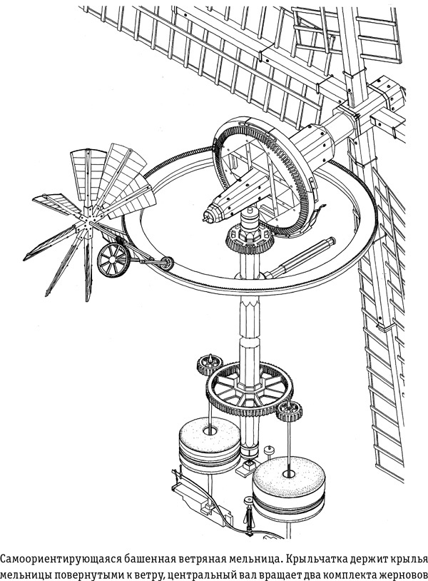 Иллюстрация к книге — Цивилизация с нуля. Что нужно знать и уметь, чтобы выжить после всемирной катастрофы [i_018.jpg]