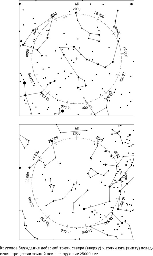 Иллюстрация к книге — Цивилизация с нуля. Что нужно знать и уметь, чтобы выжить после всемирной катастрофы [i_029.jpg]