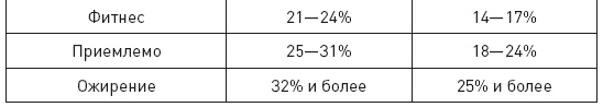 Иллюстрация к книге — Клетка "на диете". Научное открытие о влиянии жиров на мышление, физическую активность и обмен веществ [i_035.jpg]