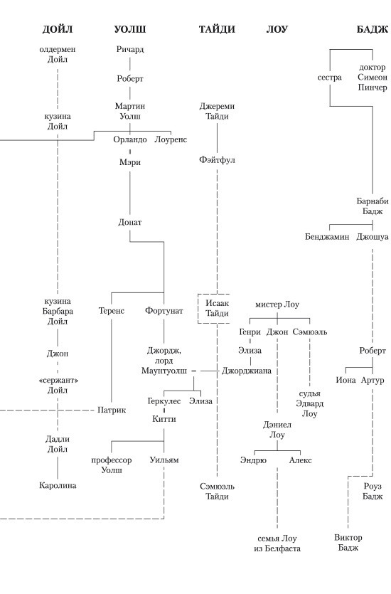 Иллюстрация к книге — Дублин [i_005.jpg]