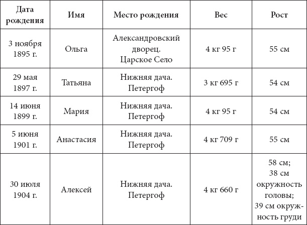 Иллюстрация к книге — Врачи двора его Императорского величества, или Как лечили царскую семью [_133.jpg]