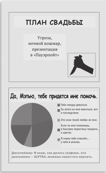 Иллюстрация к книге — Любовь и другие катастрофы [i_018.jpg]