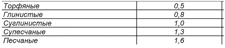 Иллюстрация к книге — Годовой цикл работ в саду и огороде [i_005.jpg]