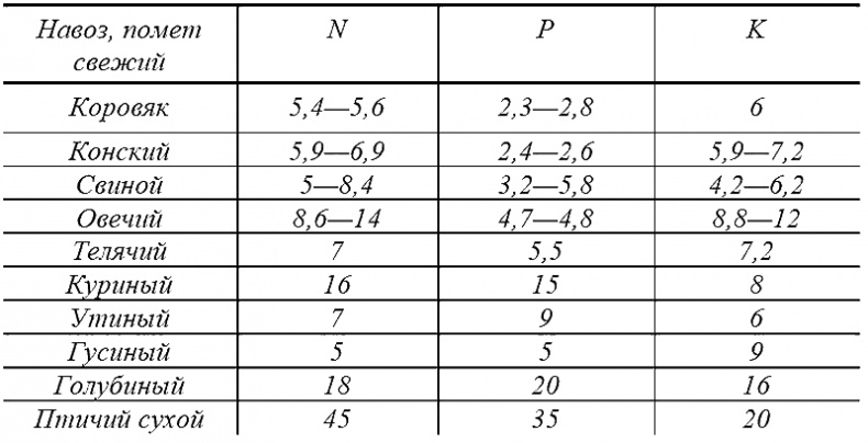 Иллюстрация к книге — Годовой цикл работ в саду и огороде [i_009.jpg]