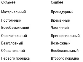 Иллюстрация к книге — Переговоры без поражения. Гарвардский метод [i_008.jpg]