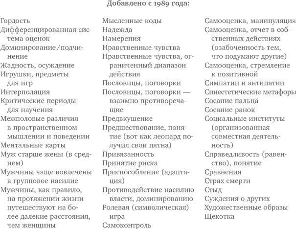 Иллюстрация к книге — Чистый лист. Природа человека. Кто и почему отказывается признавать ее сегодня [i_009.jpg]