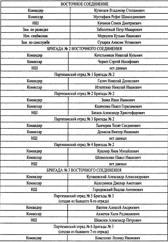 Иллюстрация к книге — Крым 1944. Весна освобождения [i_048.jpg]