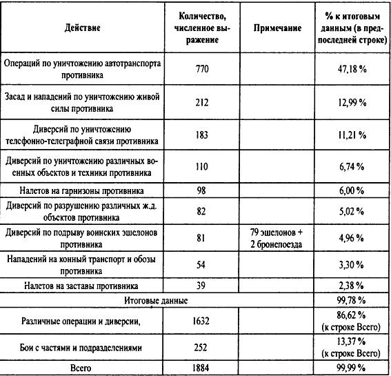 Иллюстрация к книге — Крым 1944. Весна освобождения [i_053.jpg]