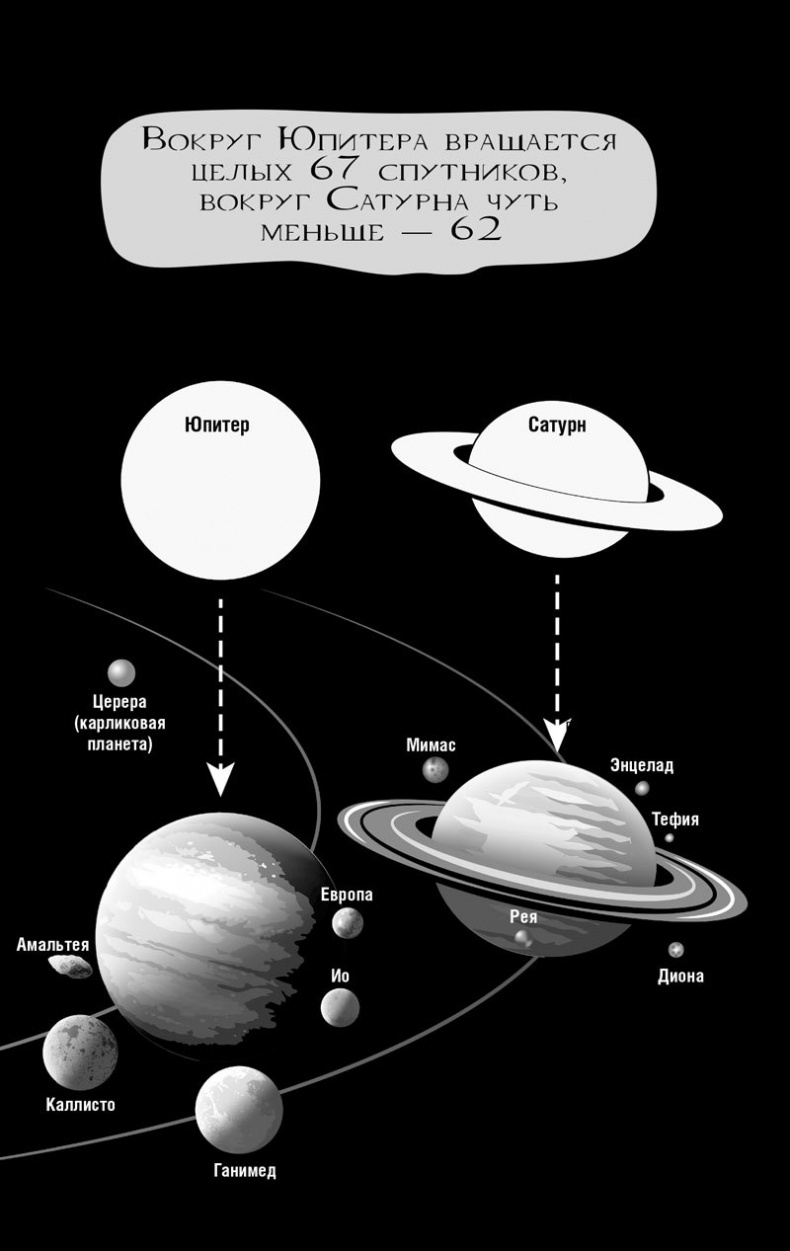 Иллюстрация к книге — 99 секретов астрономии [i_010.jpg]