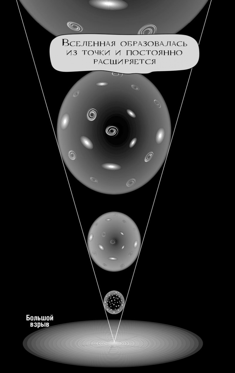 Иллюстрация к книге — 99 секретов астрономии [i_042.jpg]