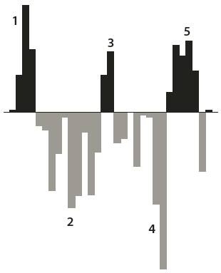 Иллюстрация к книге — Зависимый мозг. От курения до соцсетей. Почему мы заводим вредные привычки и как от них избавиться [i_010.jpg]