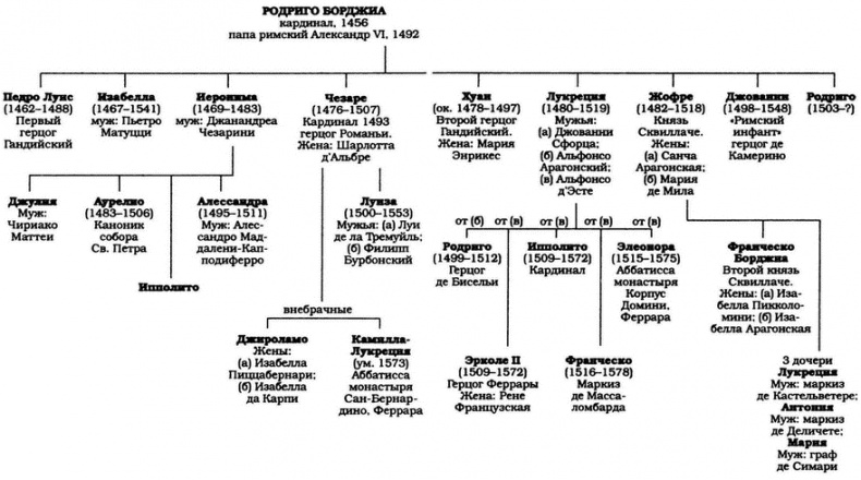 Иллюстрация к книге — Лукреция Борджиа [i_003.jpg]