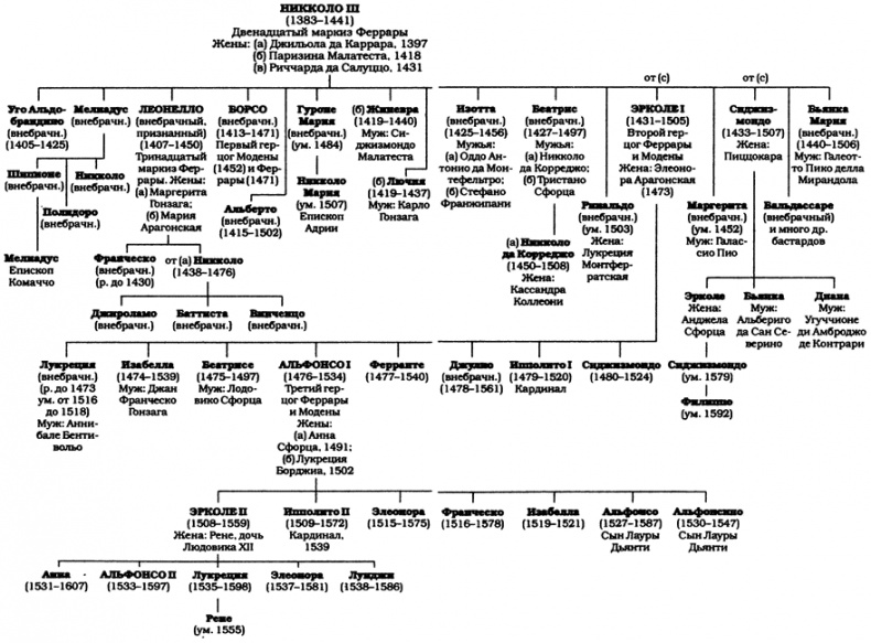Иллюстрация к книге — Лукреция Борджиа [i_004.jpg]