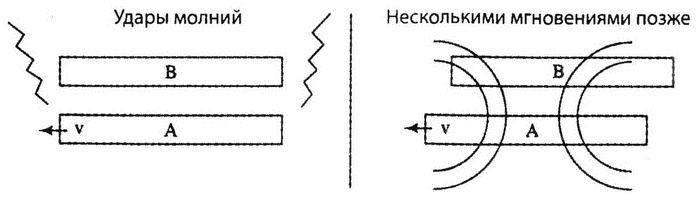 Иллюстрация к книге — Страх физики. Сферический конь в вакууме [i_023.jpg]