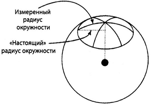 Иллюстрация к книге — Страх физики. Сферический конь в вакууме [i_034.jpg]