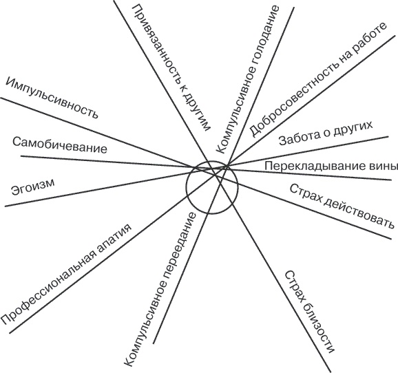 Иллюстрация к книге — Я ненавижу тебя, только не бросай меня. Пограничные личности и как их понять [i_007.jpg]