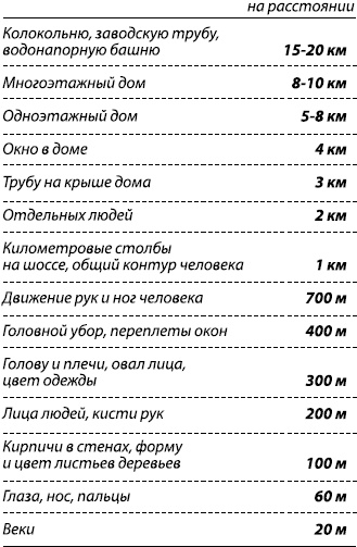 Иллюстрация к книге — Занимательная психология [i_029.jpg]