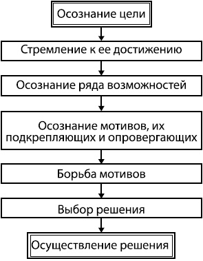 Иллюстрация к книге — Занимательная психология [i_062.jpg]